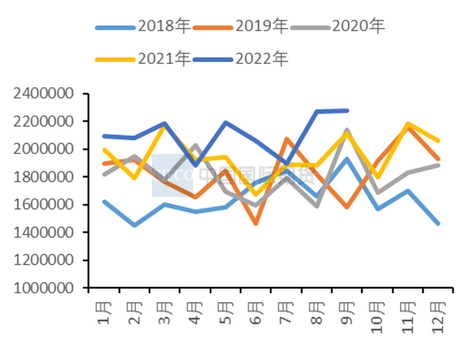 2022年11月中国国际期货铜周报：上行空间有限  沪铜仍将承压