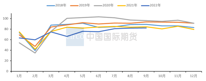 2022年11月中国国际期货铜周报：上行空间有限  沪铜仍将承压