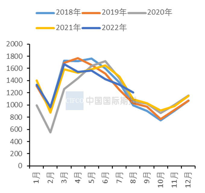 2022年11月中国国际期货铜周报：上行空间有限  沪铜仍将承压