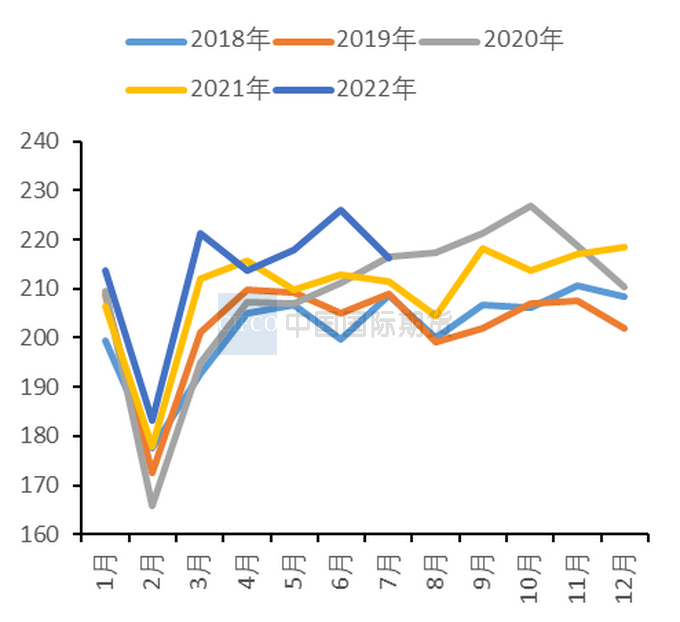 2022年11月中国国际期货铜周报：上行空间有限  沪铜仍将承压