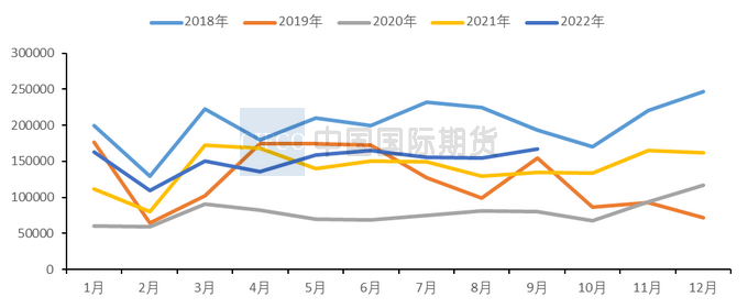 2022年11月中国国际期货铜周报：上行空间有限  沪铜仍将承压