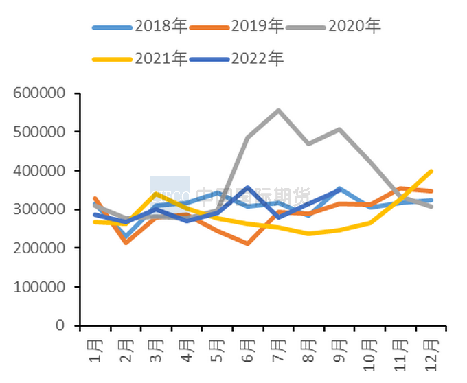 2022年11月中国国际期货铜周报：上行空间有限  沪铜仍将承压