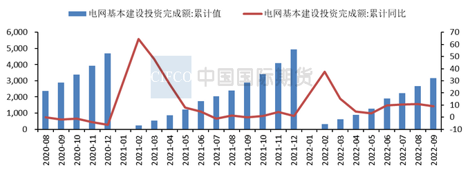 2022年11月中国国际期货铜周报：上行空间有限  沪铜仍将承压