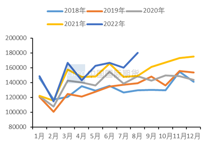 2022年11月中国国际期货铜周报：上行空间有限  沪铜仍将承压