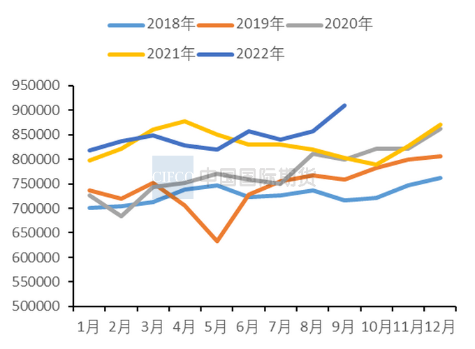 2022年11月中国国际期货铜周报：上行空间有限  沪铜仍将承压
