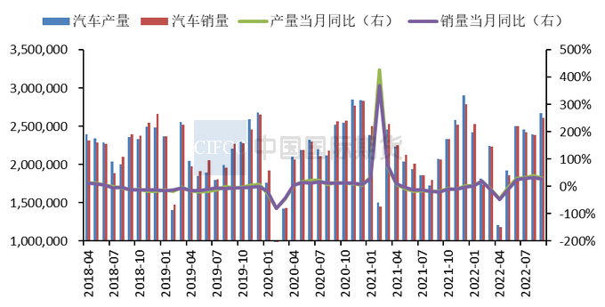 2022年11月中国国际期货铜周报：上行空间有限  沪铜仍将承压