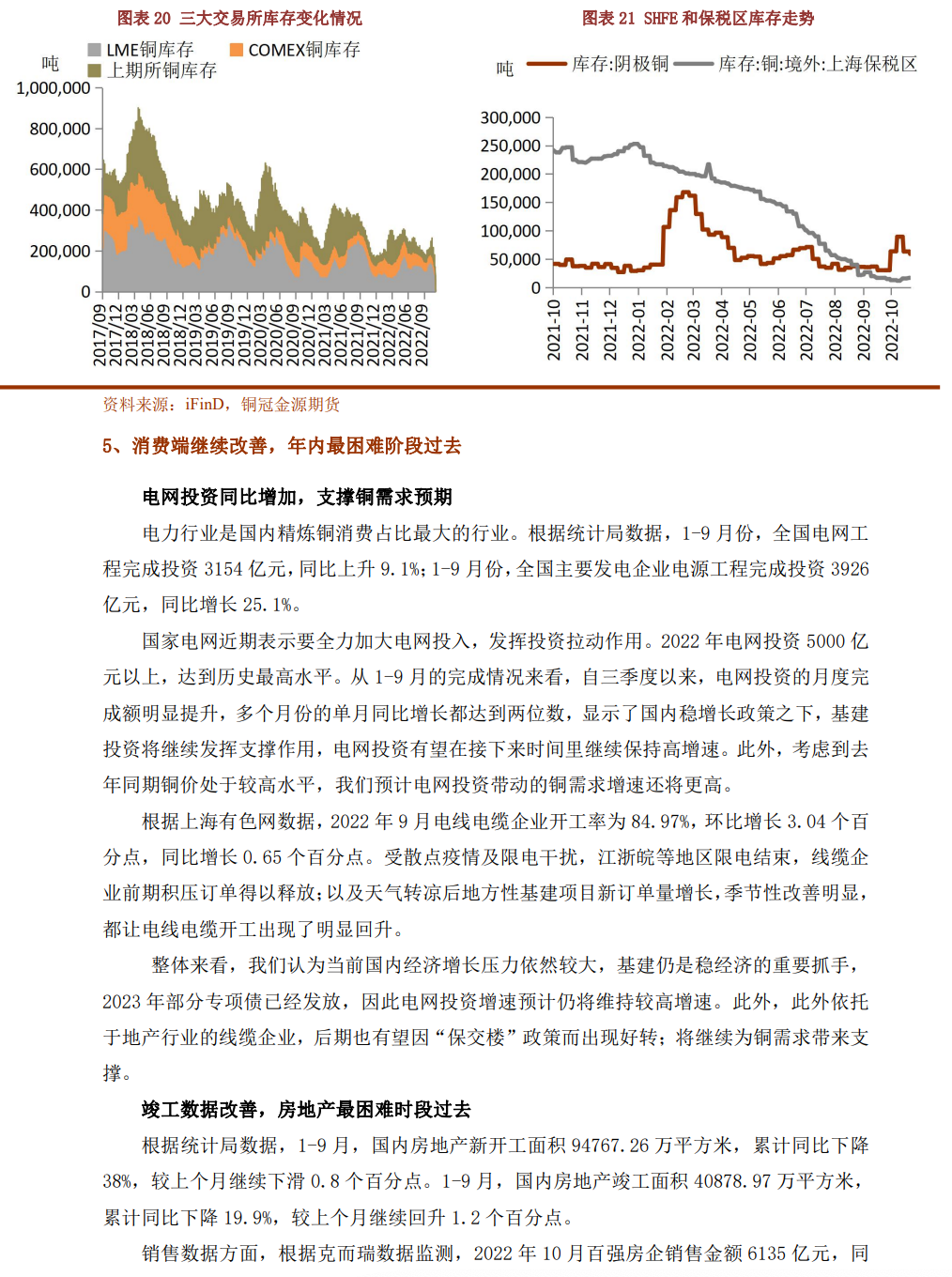 2022年11月銅冠金源期貨銅月報：宏觀預期回暖 銅價出現反彈