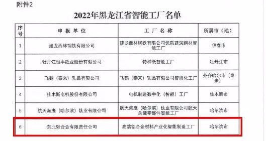 中铝东轻被评选为省级“智能工厂”