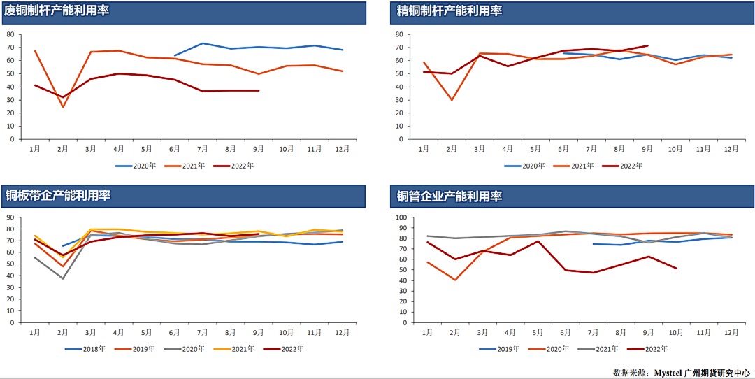 广州期货：利多集中提振铜价，谨防宏观预期转变再次给铜价带来压力