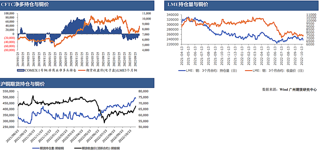 广州期货：利多集中提振铜价，谨防宏观预期转变再次给铜价带来压力