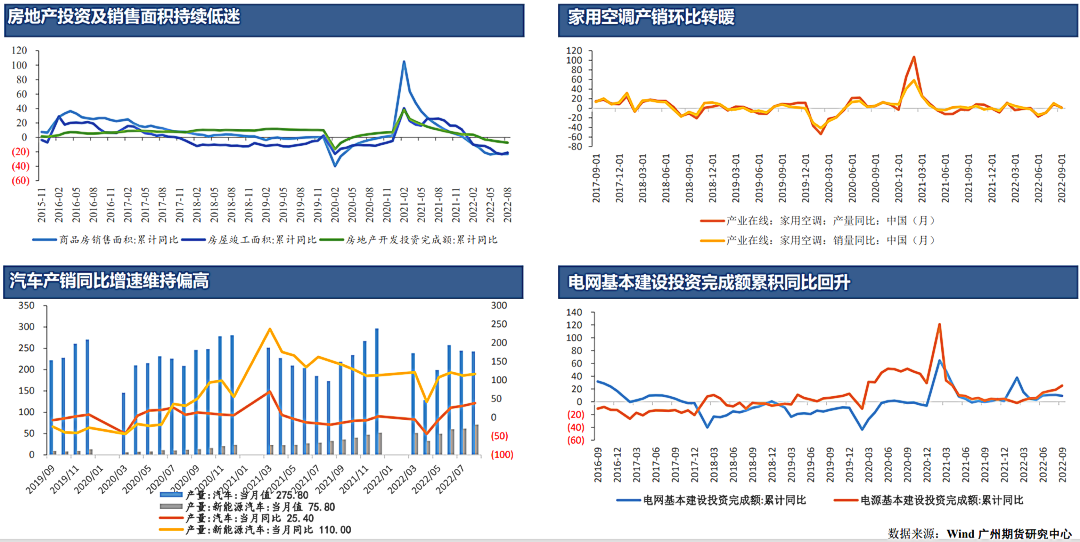 广州期货：利多集中提振铜价，谨防宏观预期转变再次给铜价带来压力