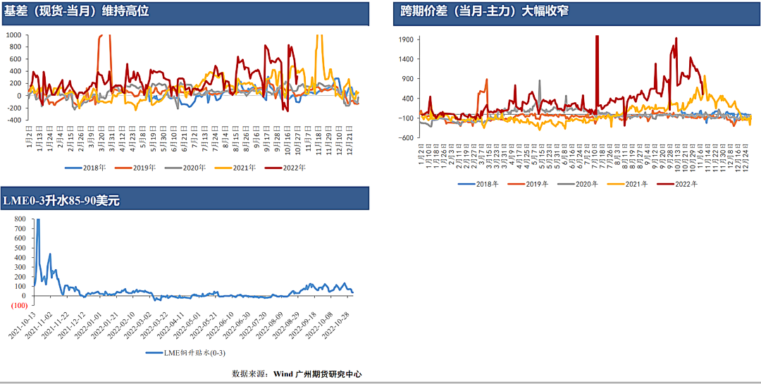 广州期货：利多集中提振铜价，谨防宏观预期转变再次给铜价带来压力