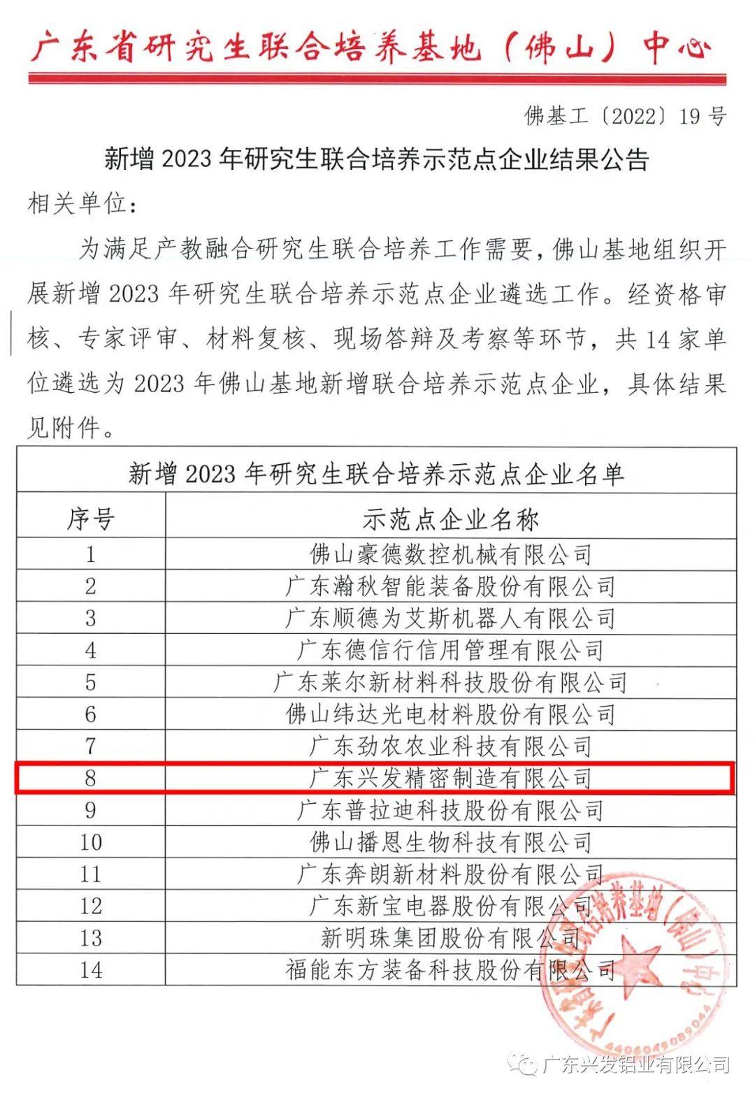 兴发精密制造获评为“新增2023年研究生联合培养示范点企业”