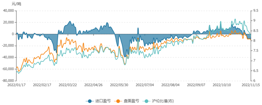 瑞达期货：海外锡市供需趋紧 国内锡价跟随走强