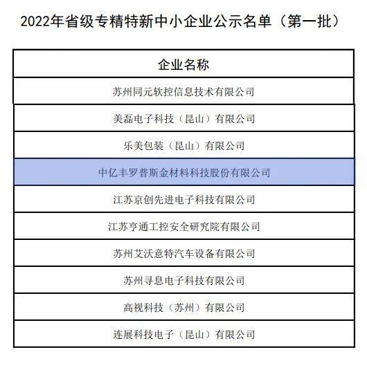 中亿丰罗普斯金通过江苏省“专精特新”中小企业认定
