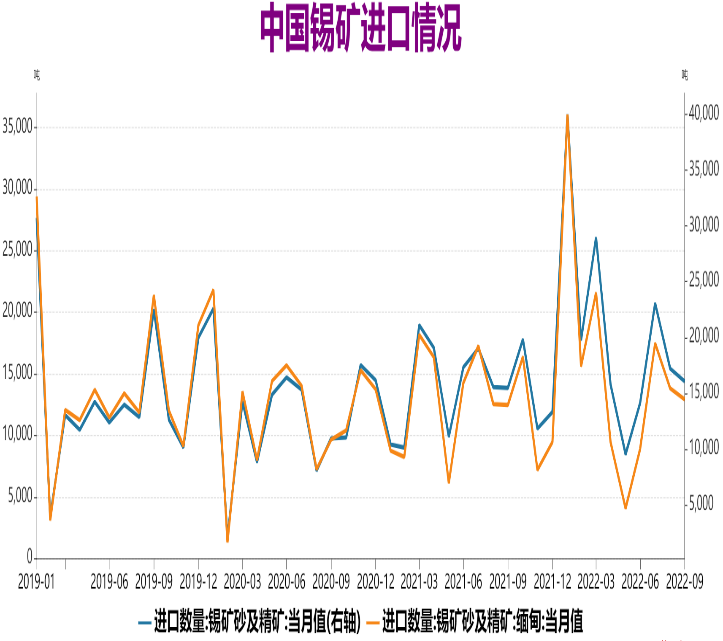 瑞達期貨：海外錫市供需趨緊 國內錫價跟隨走強