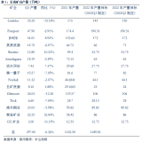 新王與舊王 銅業帝國的羣雄逐鹿時代！