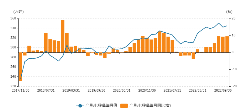 神华期货：短期沪铝偏强运行 谨慎追高