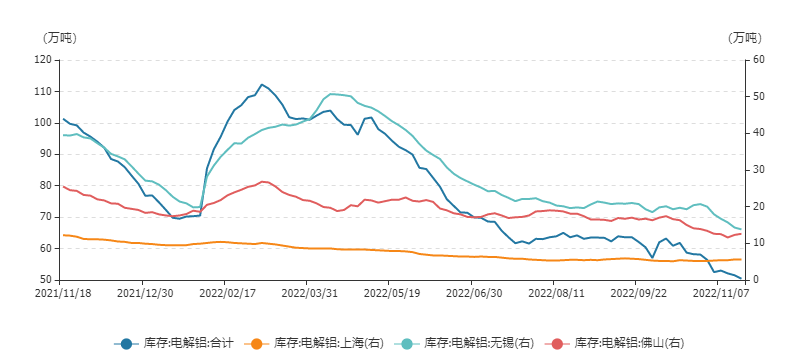 神华期货：短期沪铝偏强运行 谨慎追高