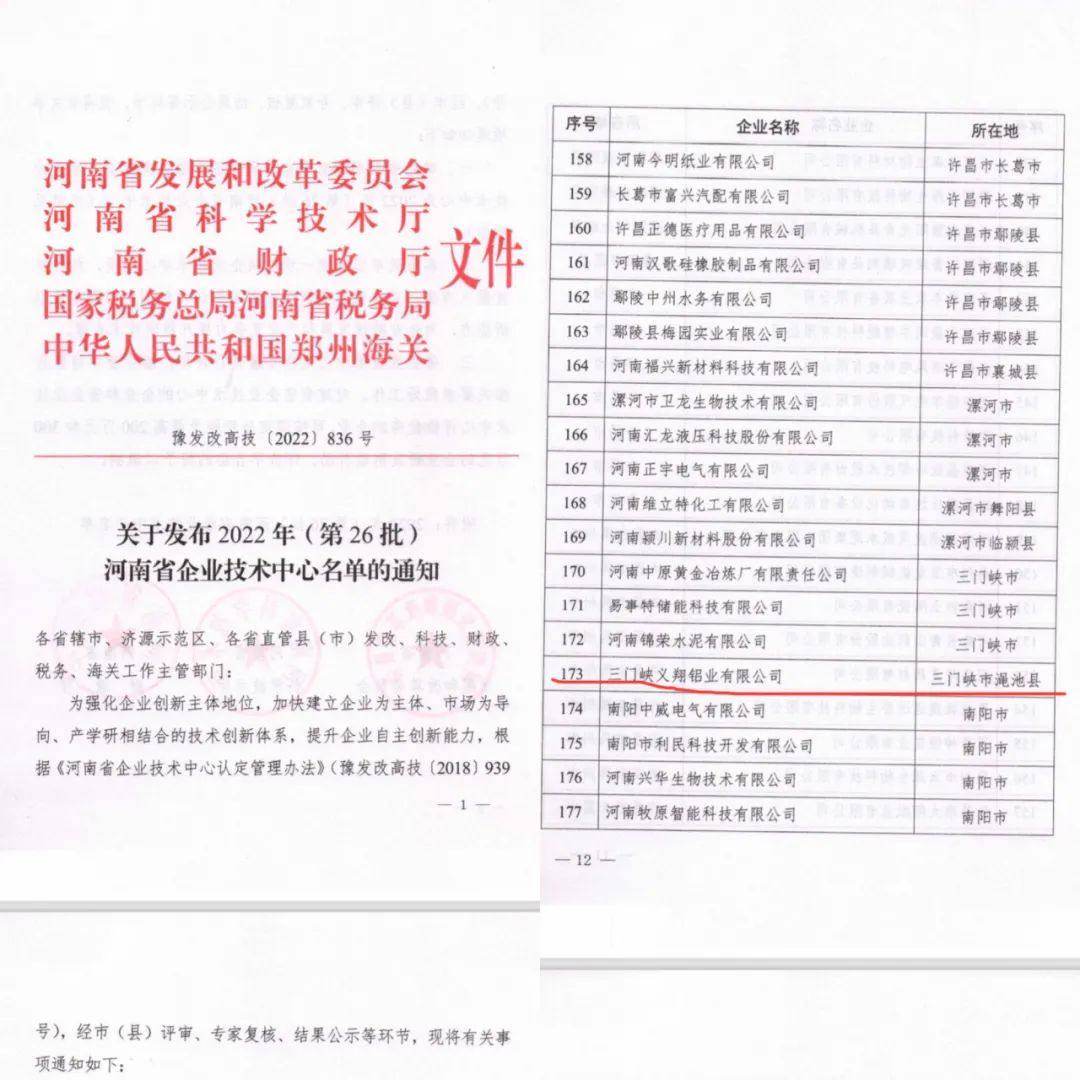 义翔铝业荣获“河南省省级企业技术中心”