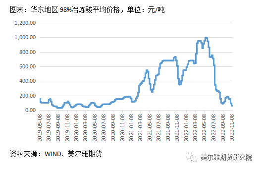 美爾雅期貨：滬鋅倉單一度見底，年內能走出寬幅震蕩區間嗎？