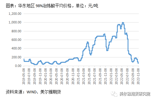 美尔雅期货：沪锌仓单一度见底，年内能走出宽幅震荡区间吗？