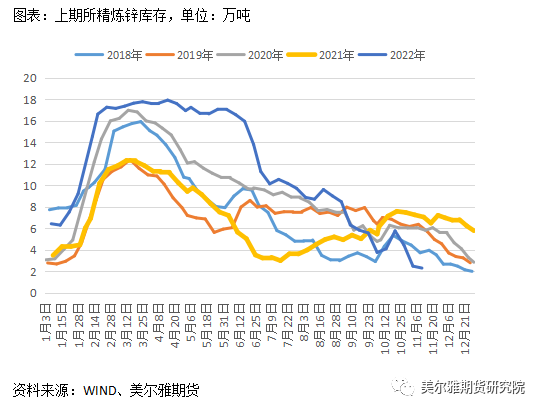 美爾雅期貨：滬鋅倉單一度見底，年內能走出寬幅震蕩區間嗎？