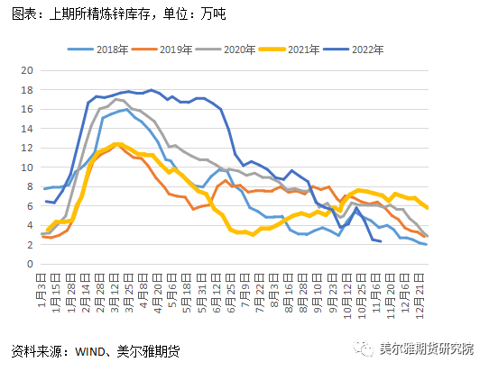 美尔雅期货：沪锌仓单一度见底，年内能走出宽幅震荡区间吗？