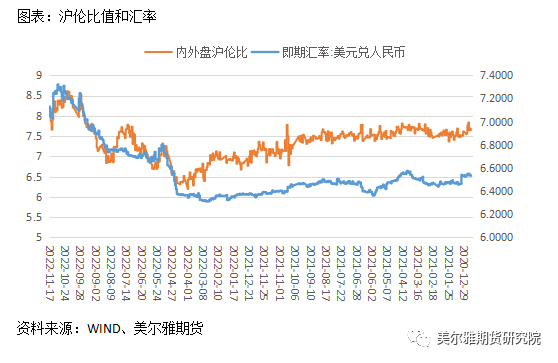 美爾雅期貨：滬鋅倉單一度見底，年內能走出寬幅震蕩區間嗎？