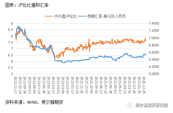 美尔雅期货：沪锌仓单一度见底，年内能走出宽幅震荡区间吗？