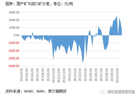 美爾雅期貨：滬鋅倉單一度見底，年內能走出寬幅震蕩區間嗎？