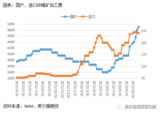 美爾雅期貨：滬鋅倉單一度見底，年內能走出寬幅震蕩區間嗎？