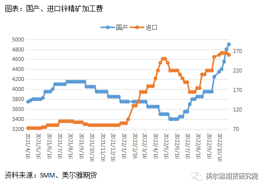 美尔雅期货：沪锌仓单一度见底，年内能走出宽幅震荡区间吗？