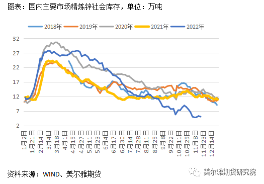美爾雅期貨：滬鋅倉單一度見底，年內能走出寬幅震蕩區間嗎？