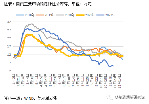 美尔雅期货：沪锌仓单一度见底，年内能走出宽幅震荡区间吗？