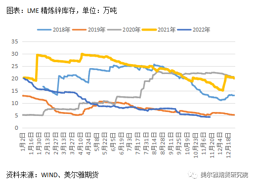 美爾雅期貨：滬鋅倉單一度見底，年內能走出寬幅震蕩區間嗎？