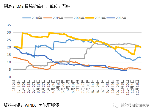 美尔雅期货：沪锌仓单一度见底，年内能走出宽幅震荡区间吗？