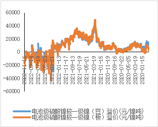 西南期貨：鎳多頭逐步止盈