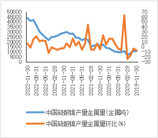 西南期貨：鎳多頭逐步止盈