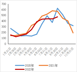 西南期貨：鎳多頭逐步止盈