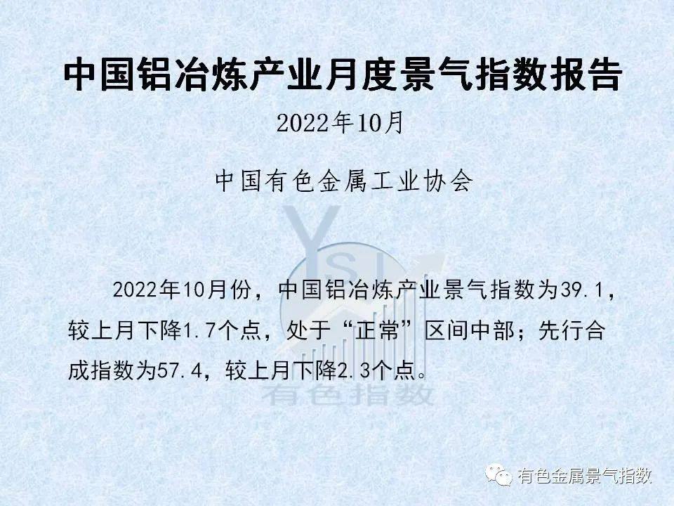 2022年10月中國鋁冶煉產業月度景氣指數39.1，較上月下降1.7個點