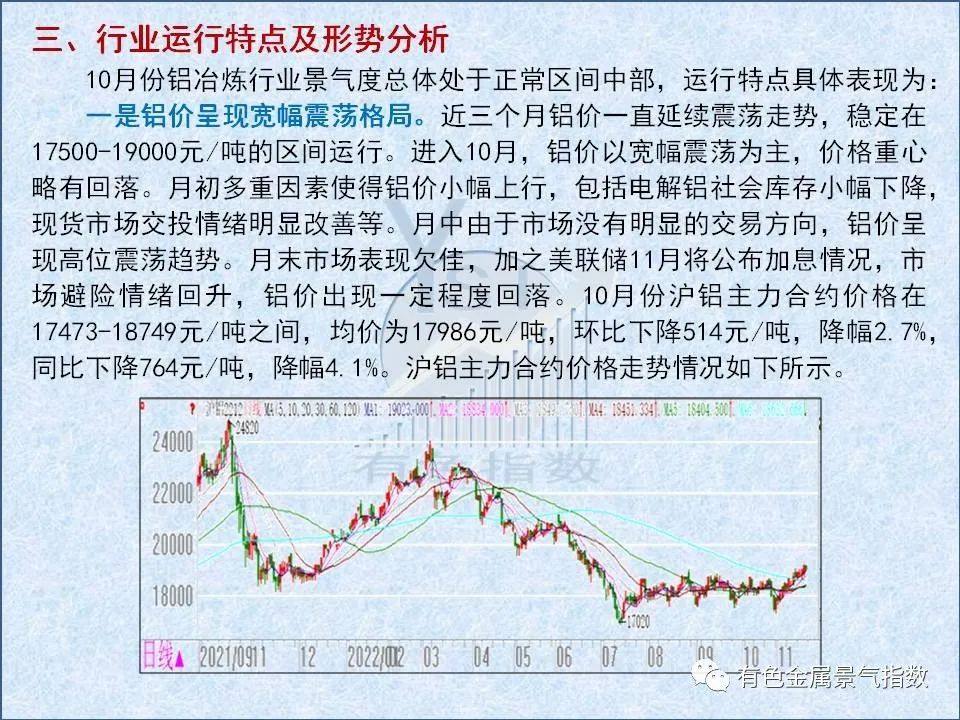 2022年10月中國鋁冶煉產業月度景氣指數39.1，較上月下降1.7個點