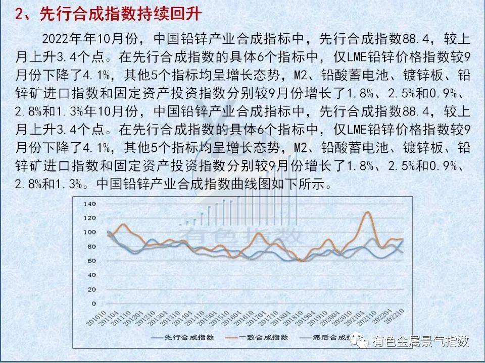 2022年10月中国铅锌产业月度景气指数报告