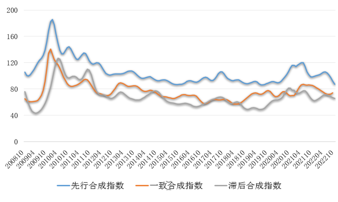 2022年10月中国铜产业月度景气指数为39.4 较上月下降0.9个点