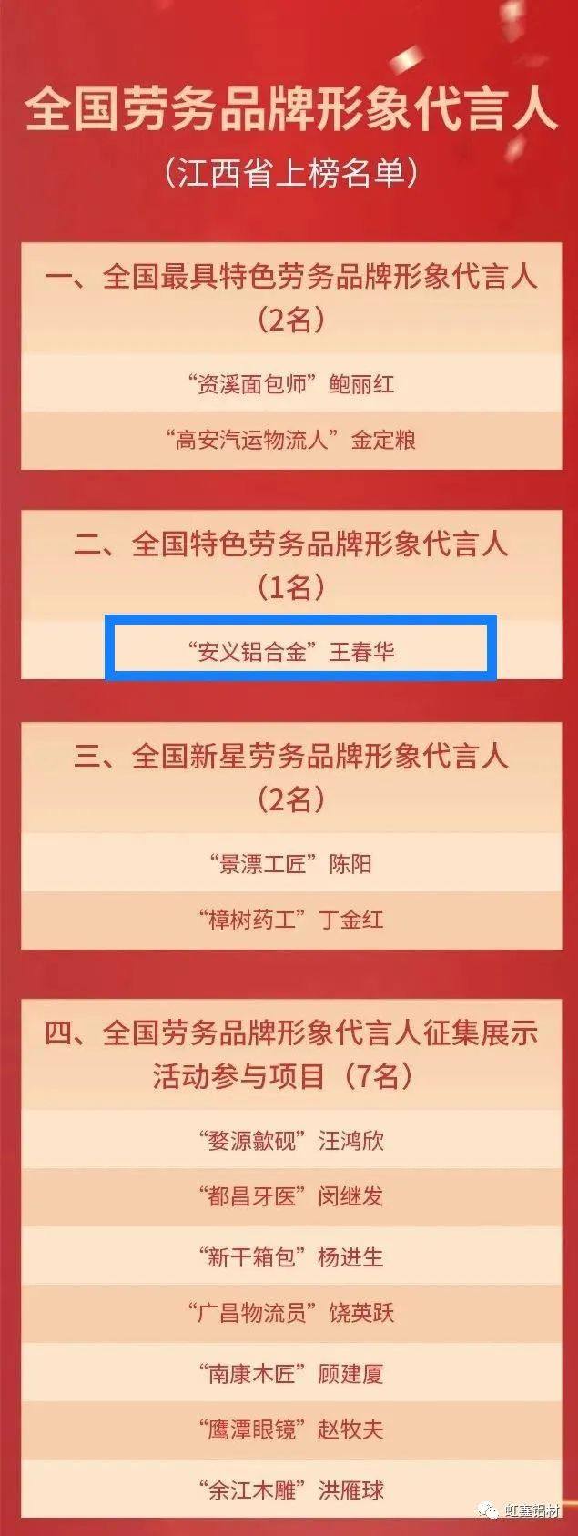 虹鑫铝材董事长王春华荣获全国劳务品牌安义铝合金形象代言人称号