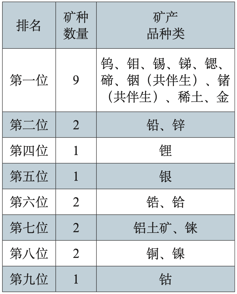 “双碳”“双循环”下我国有色金属矿业发展新趋势