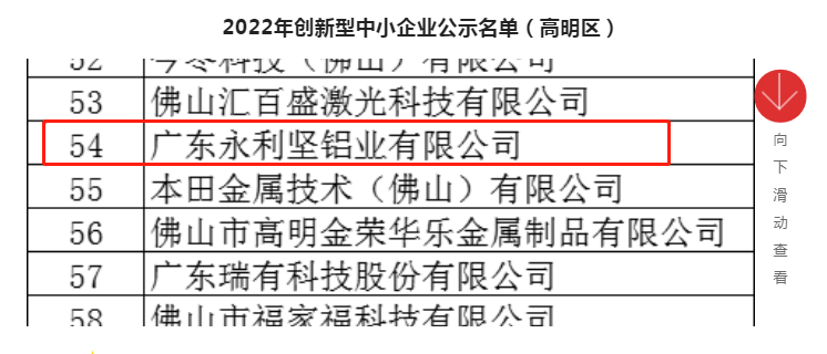 永利坚铝业获评2022年创新型中小企业