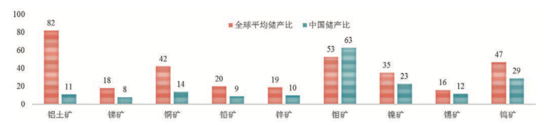 “雙碳”“雙循環”下我國有色金屬礦業發展新趨勢