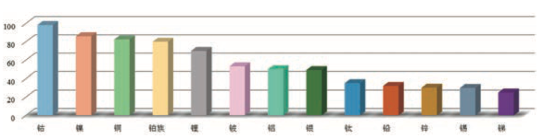 “双碳”“双循环”下我国有色金属矿业发展新趋势