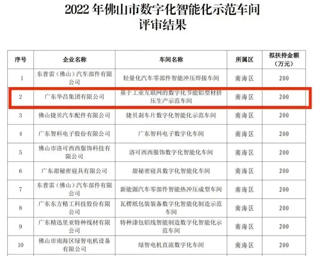广东华昌集团有限公司获评2022年佛山市数字化智能化示范车间